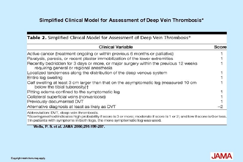 Simplified Clinical Model for Assessment of Deep Vein Thrombosis* Wells, P. S. et al.