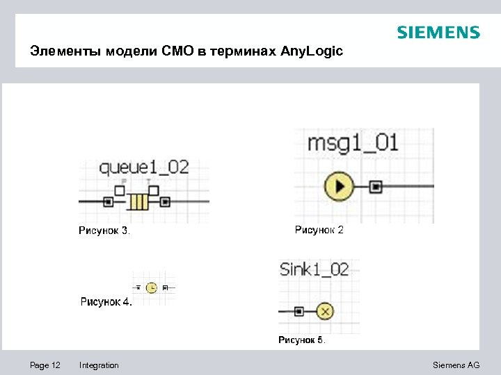 Элементы модели СМО в терминах Any. Logic Page 12 Integration Siemens AG 