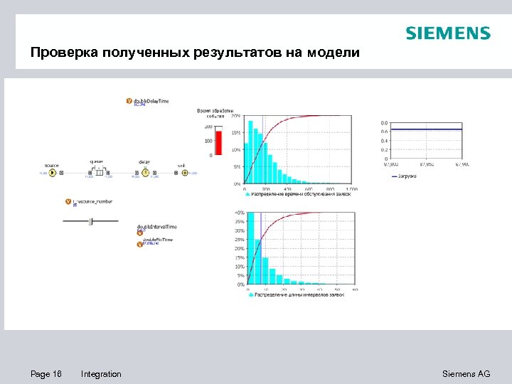 Проверка полученных результатов на модели Page 16 Integration Siemens AG 