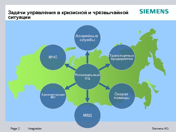 Задачи управления в кризисной и чрезвычайной ситуации Аварийные службы Транспортные предприятия МЧС Региональный СЦ