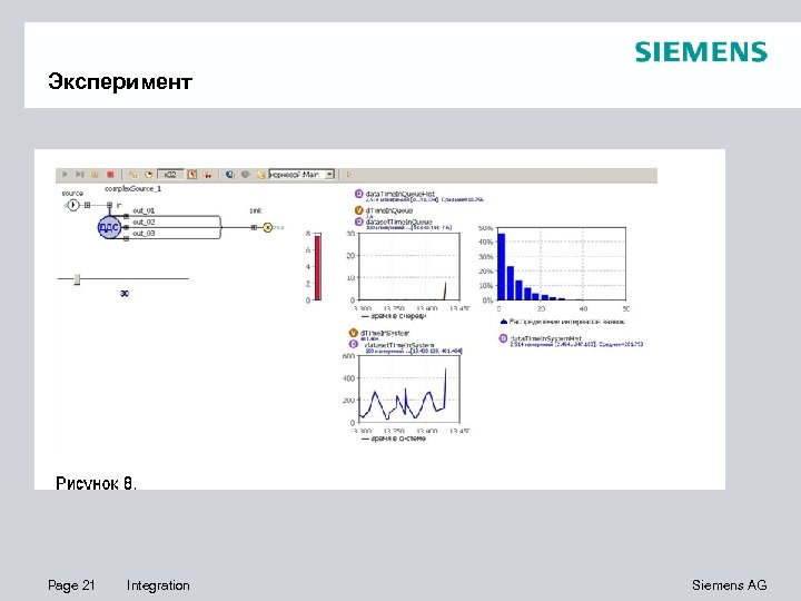 Эксперимент Page 21 Integration Siemens AG 