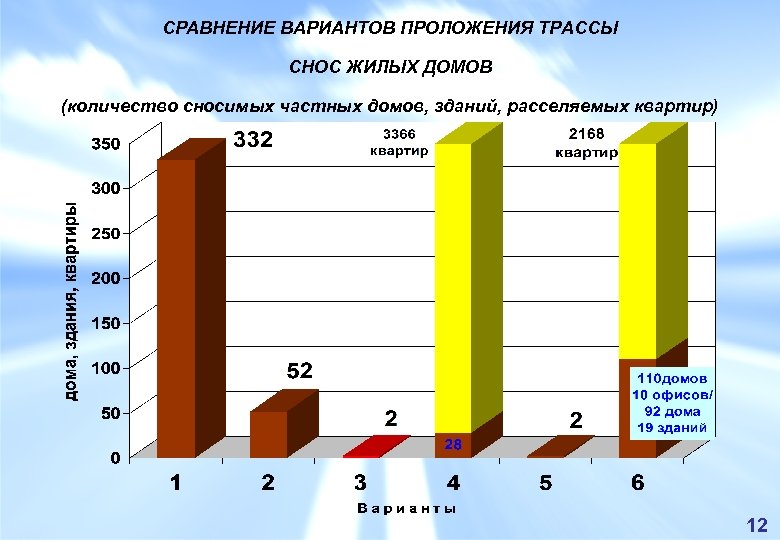 Сравнение вариантов. Сравнение вариантов трассы. Критерии сравнения вариантов трассы. Сопоставление вариантов в динамике.