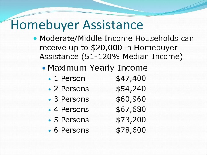 Homebuyer Assistance Moderate/Middle Income Households can receive up to $20, 000 in Homebuyer Assistance