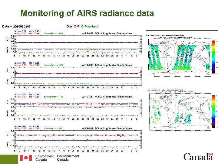 Monitoring of AIRS radiance data 