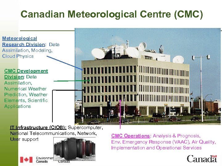 Canadian Meteorological Centre (CMC) Meteorological Research Division: Data Assimilation, Modeling, Cloud Physics CMC Development