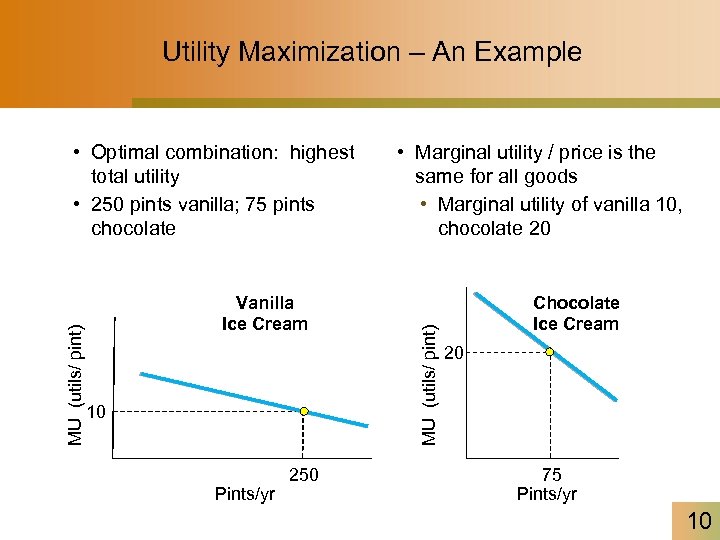 Utility Maximization – An Example Vanilla Ice Cream 10 Pints/yr 250 • Marginal utility