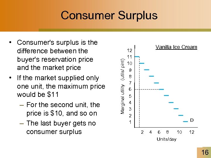  • Consumer's surplus is the difference between the buyer's reservation price and the