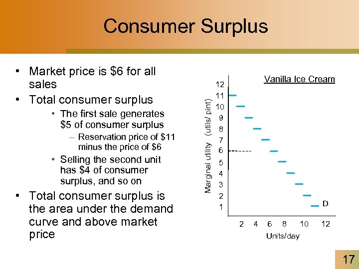  • Market price is $6 for all sales • Total consumer surplus •