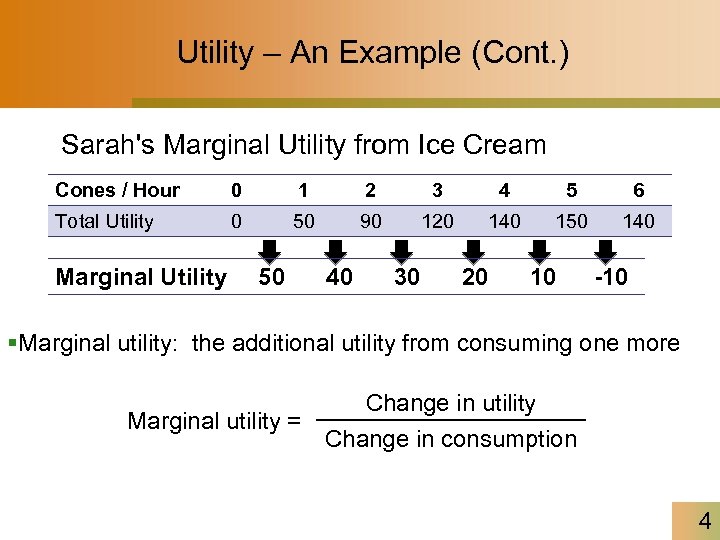 Utility – An Example (Cont. ) Sarah's Marginal Utility from Ice Cream Cones /