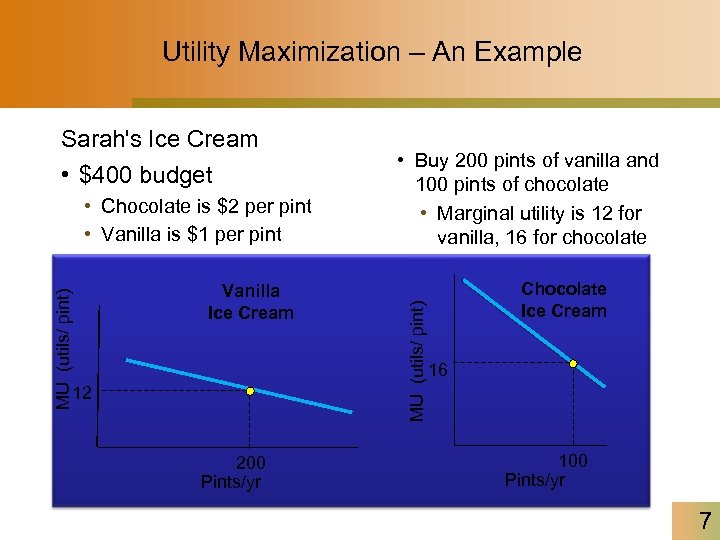 Utility Maximization – An Example • $400 budget ε = MU (utils/ pint) •