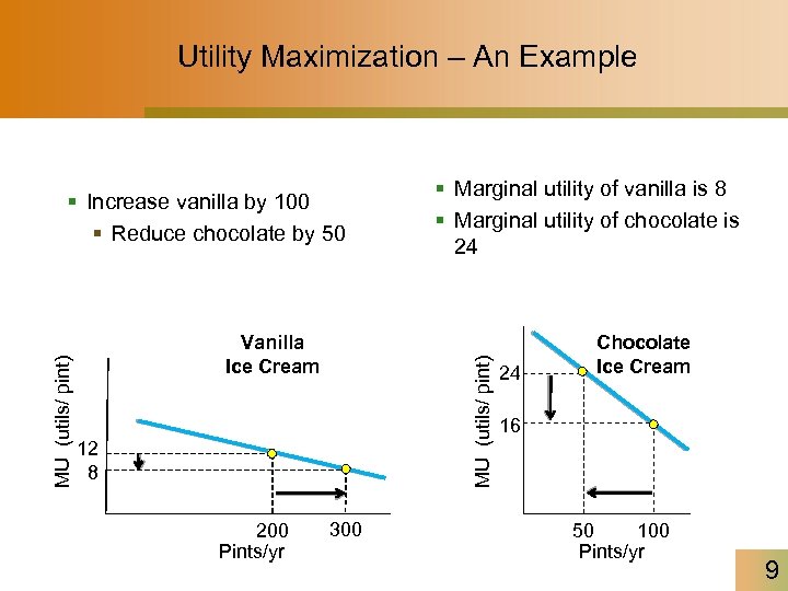 Utility Maximization – An Example Vanilla Ice Cream 12 8 200 Pints/yr § Marginal