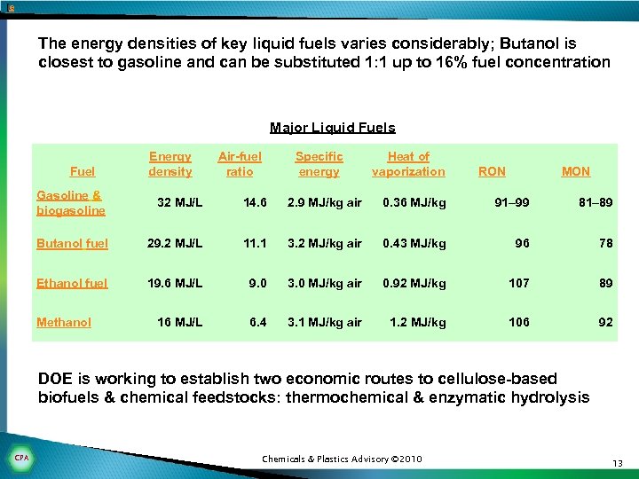 [e The energy densities of key liquid fuels varies considerably; Butanol is closest to