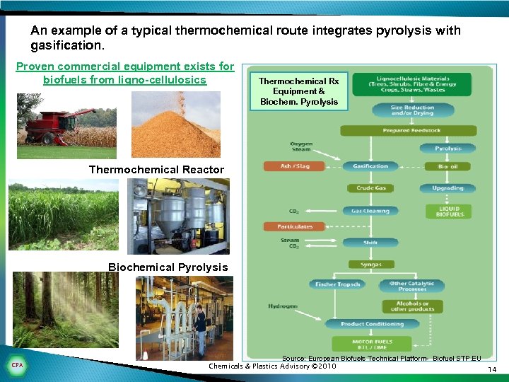 An example of a typical thermochemical route integrates pyrolysis with gasification. Proven commercial equipment