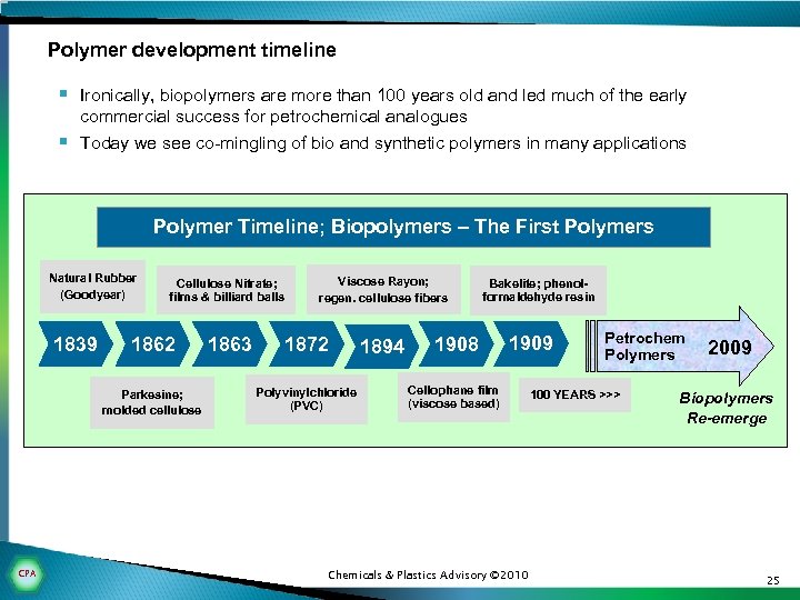 Polymer development timeline § Ironically, biopolymers are more than 100 years old and led