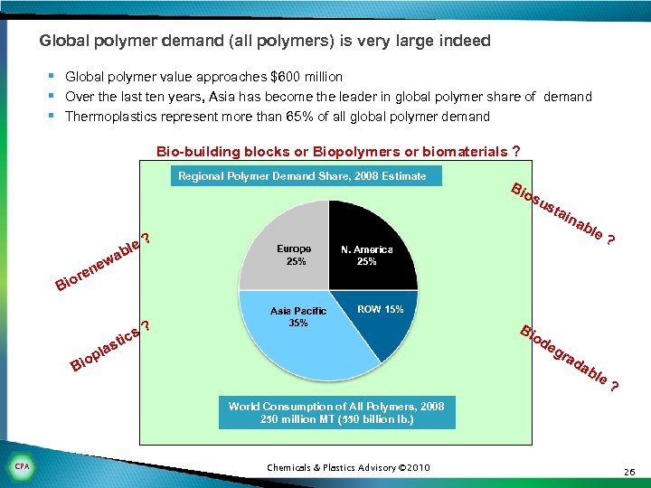 Global polymer demand (all polymers) is very large indeed § Global polymer value approaches