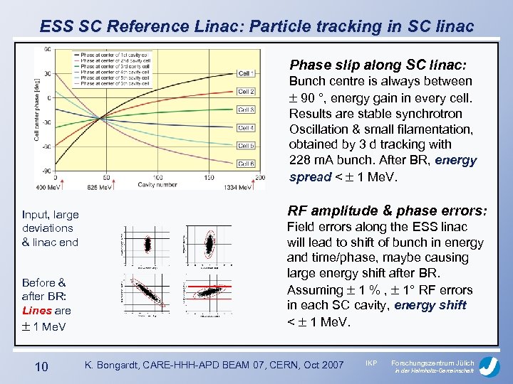 ESS SC Reference Linac: Particle tracking in SC linac Phase slip along SC linac: