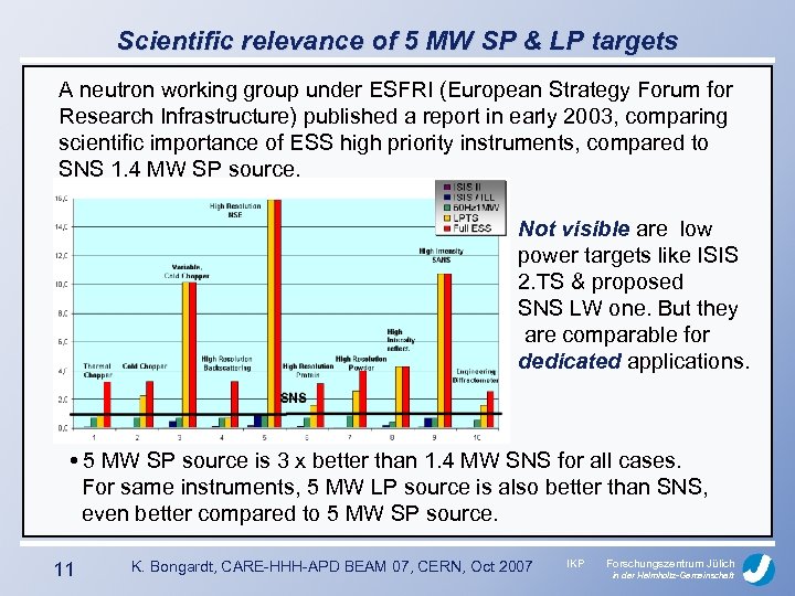 Scientific relevance of 5 MW SP & LP targets A neutron working group under