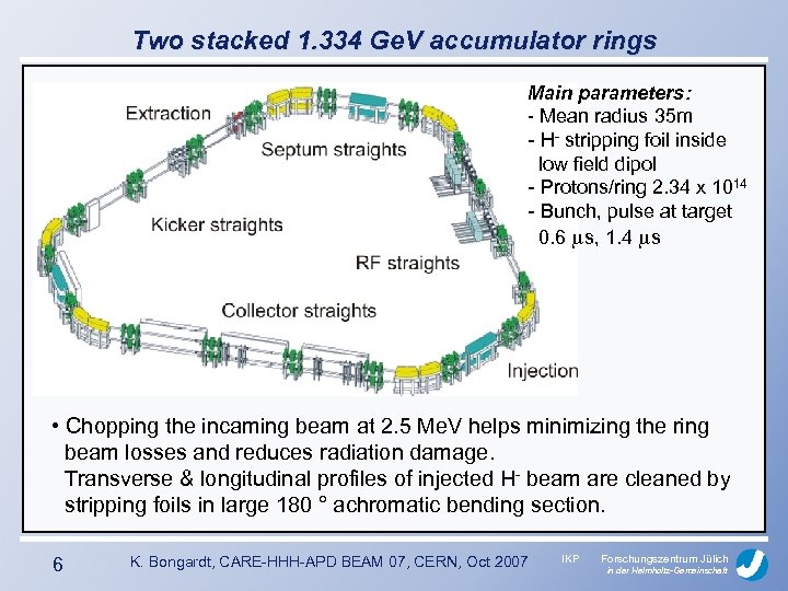 Two stacked 1. 334 Ge. V accumulator rings Main parameters: - Mean radius 35