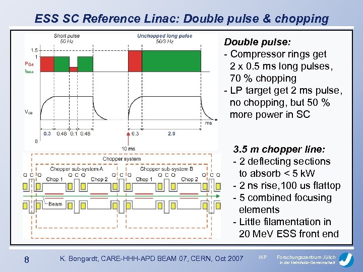 ESS SC Reference Linac: Double pulse & chopping Double pulse: - Compressor rings get