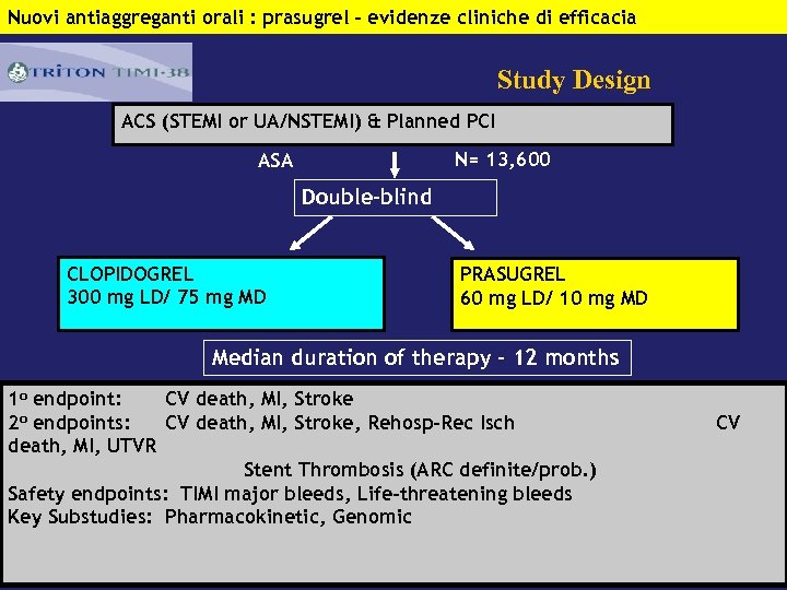 Nuovi antiaggreganti orali : prasugrel – evidenze cliniche di efficacia Study Design ACS (STEMI
