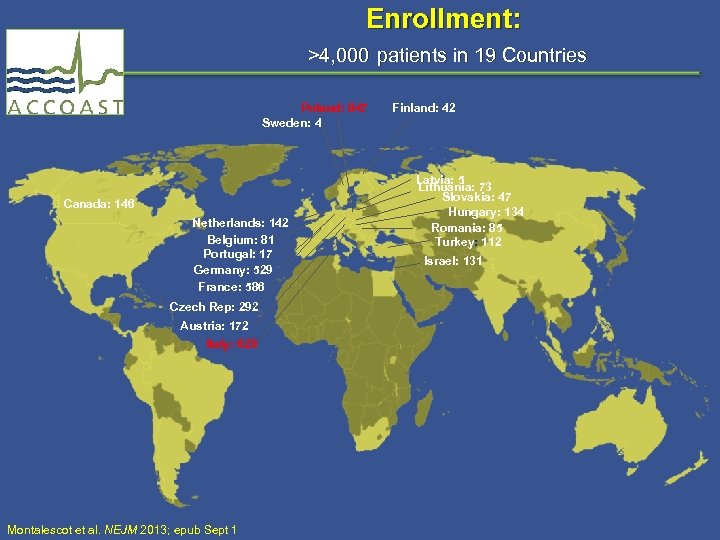  Enrollment: >4, 000 patients in 19 Countries Poland: 847 Sweden: 4 Canada: 146