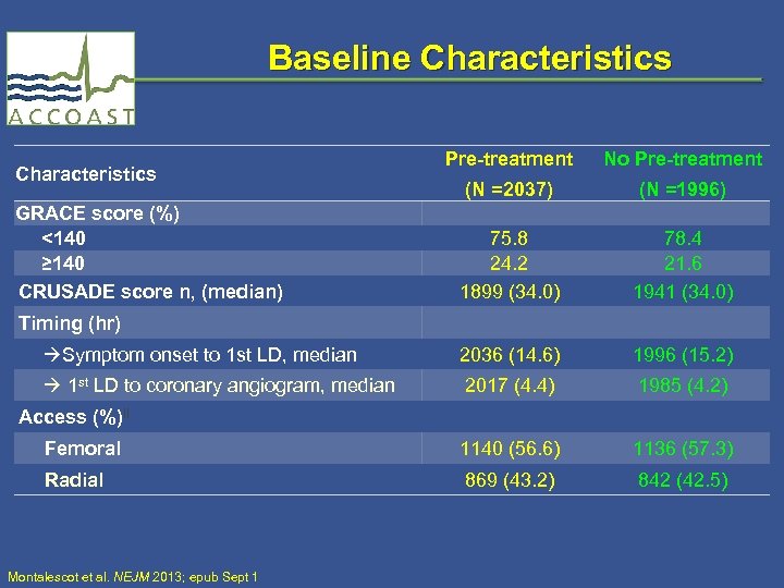 Baseline Characteristics Pre-treatment No Pre-treatment (N =2037) 75. 8 24. 2 1899 (34. 0)