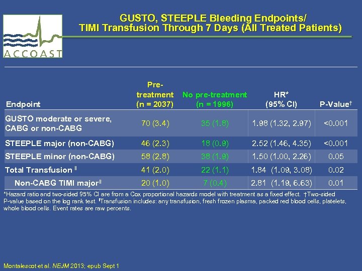  GUSTO, STEEPLE Bleeding Endpoints/ TIMI Transfusion Through 7 Days (All Treated Patients) Pretreatment