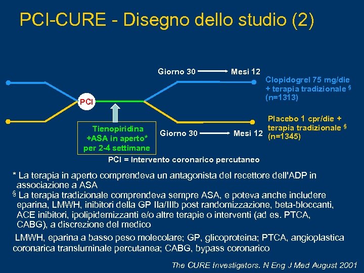 PCI-CURE - Disegno dello studio (2) Giorno 30 Mesi 12 PCI Clopidogrel 75 mg/die