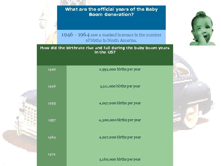 What are the official years of the Baby Boom Generation? 1946 - 1964 saw