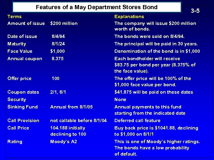 Features of a May Department Stores Bond 3 -5 Terms Amount of issue $200