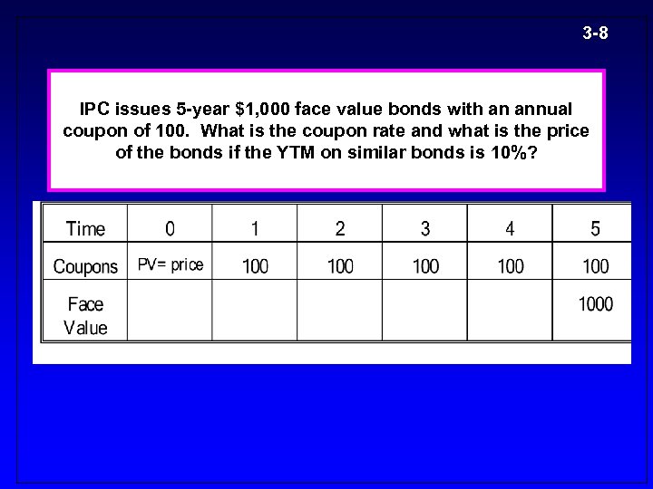 3 -8 IPC issues 5 -year $1, 000 face value bonds with an annual