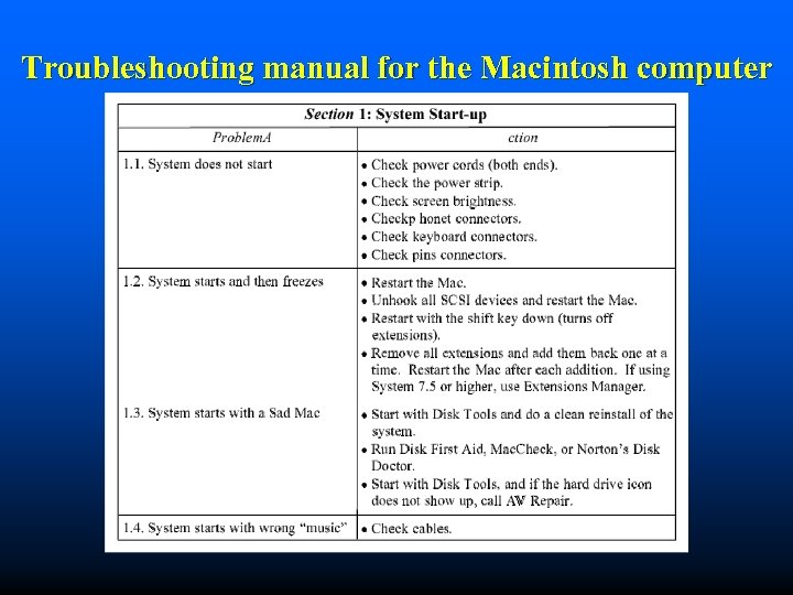 Troubleshooting manual for the Macintosh computer 