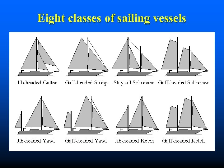 Eight classes of sailing vessels Jib-headed Cutter Gaff-headed Sloop Staysail Schooner Gaff-headed Schooner Jib-headed