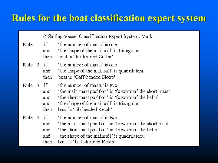 Rules for the boat classification expert system /* Sailing Vessel Classification Expert System: Mark