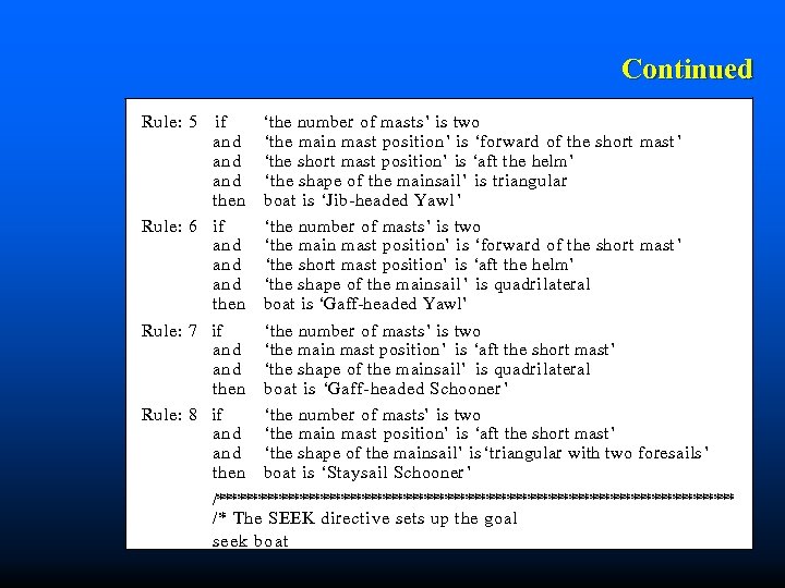 Continued Rule: 5 if and and then Rule: 6 if and and then ‘the