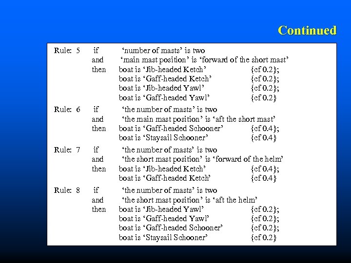 Continued Rule: 5 if and then Rule: 6 if and then Rule: 7 if