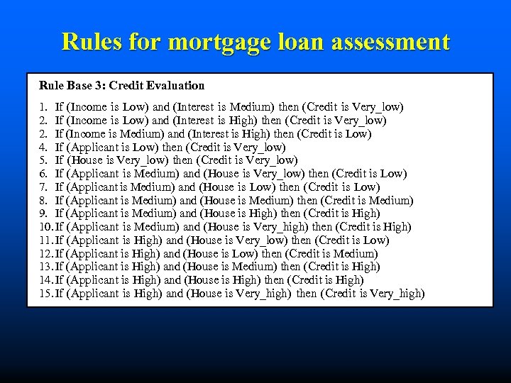 Rules for mortgage loan assessment Rule Base 3: Credit Evaluation 1. If (Income is