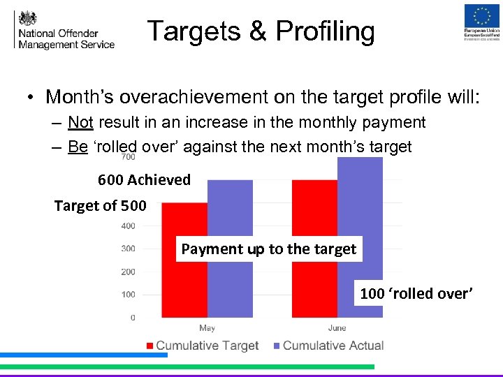 Targets & Profiling • Month’s overachievement on the target profile will: – Not result