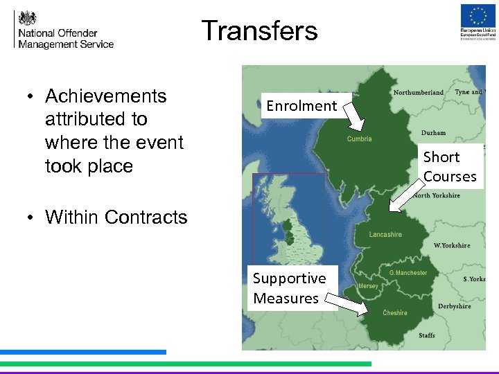 Transfers • Achievements attributed to where the event took place Enrolment Short Courses •