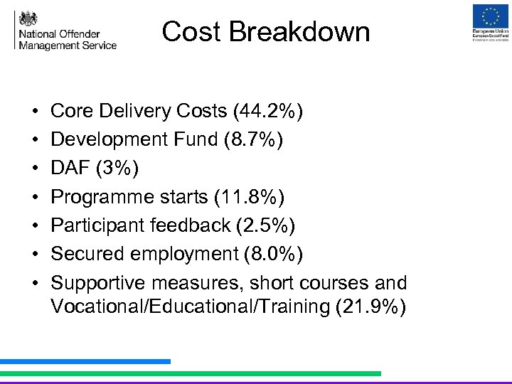 Cost Breakdown • • Core Delivery Costs (44. 2%) Development Fund (8. 7%) DAF