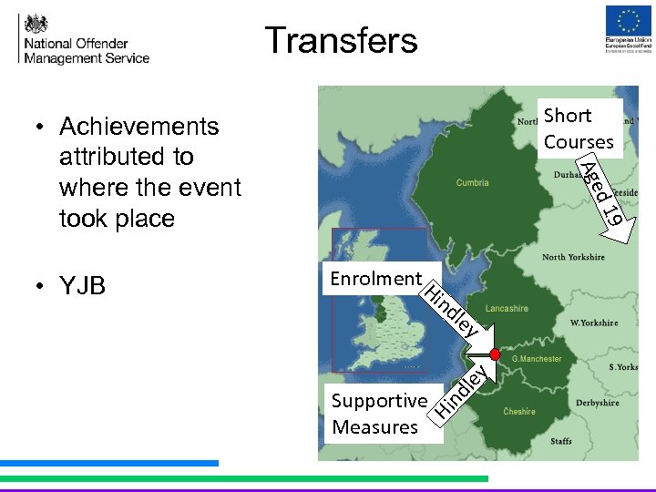 Transfers Short Courses d 1 9 Enrolment. H i nd ley nd Supportive Measures