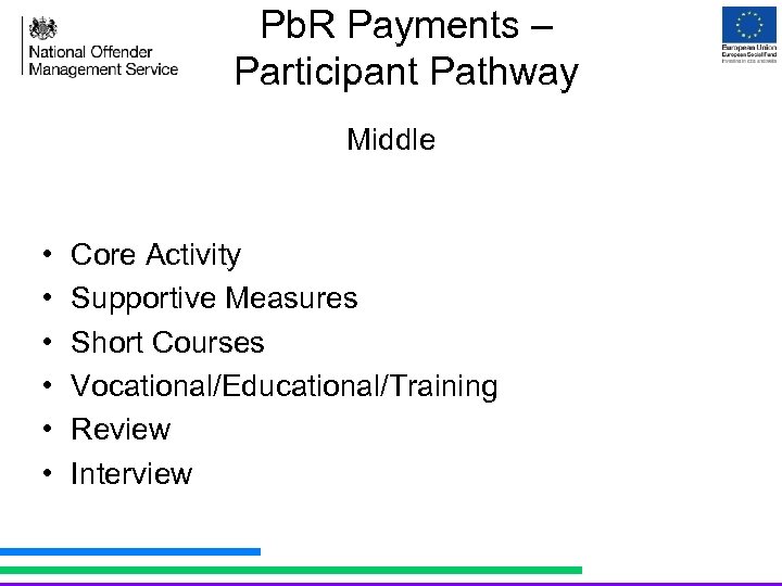 Pb. R Payments – Participant Pathway Middle • • • Core Activity Supportive Measures