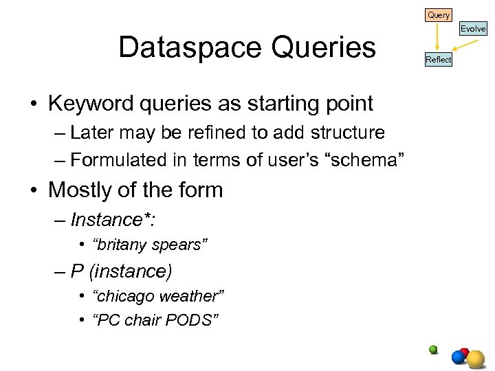 Query Dataspace Queries • Keyword queries as starting point – Later may be refined