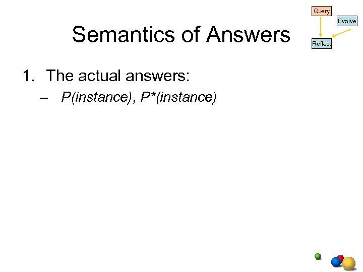 Query Semantics of Answers 1. The actual answers: – P(instance), P*(instance) Evolve Reflect 