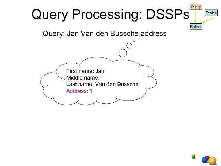 Query Processing: DSSPs Query Evolve Reflect Query: Jan Van den Bussche address First name: