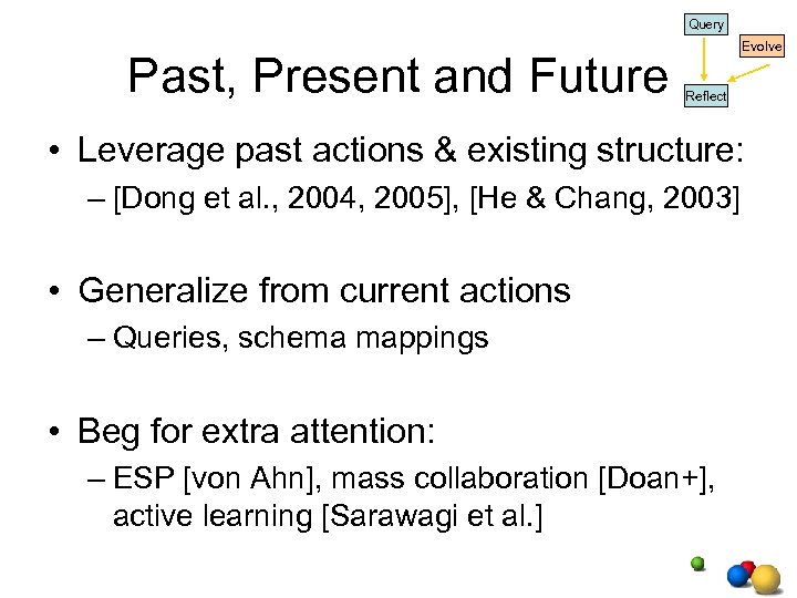 Query Past, Present and Future Evolve Reflect • Leverage past actions & existing structure: