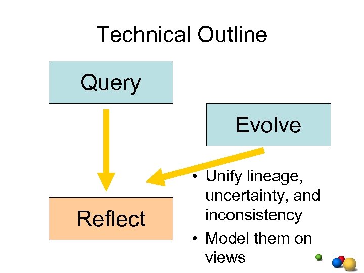 Technical Outline Query Evolve Reflect • Unify lineage, uncertainty, and inconsistency • Model them