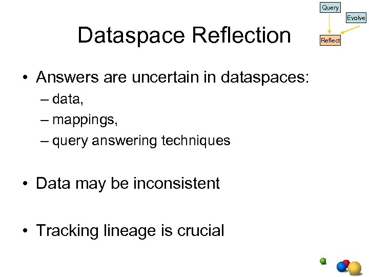 Query Evolve Dataspace Reflection • Answers are uncertain in dataspaces: – data, – mappings,