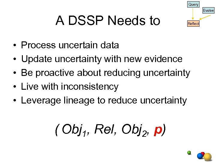 Query Evolve A DSSP Needs to • • • Reflect Process uncertain data Update