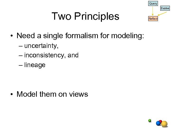 Query Evolve Two Principles • Need a single formalism for modeling: – uncertainty, –